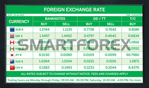 SMARTFOREX Landscape - 5 Columns - Green