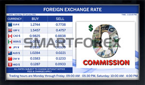 SMARTFOREX® Landscape 2 Columns w/ Advertising