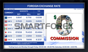 SMARTFOREX® Landscape 3 Columns w/ Advertising