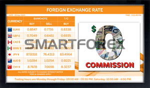 SMARTFOREX Landscape - 3 Columns - Orange - w/ Advertising