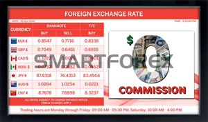 SMARTFOREX Landscape - 3 Columns - Red - w/ Advertising