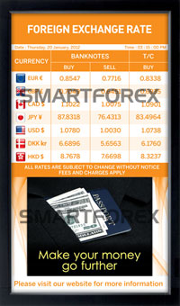 SMARTFOREX Portrait - 3 Columns - Orange - w/ Advertising