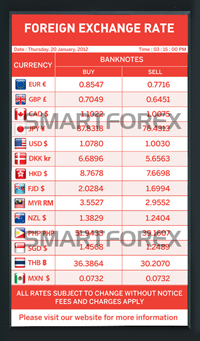 SMARTFOREX Portrait - 2 Columns - Red