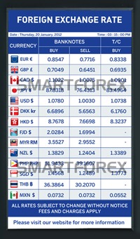 SMARTFOREX® Portrait 3 Columns