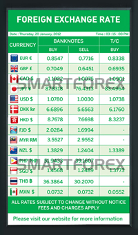 SMARTFOREX Portrait - 3 Columns - Green