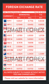 SMARTFOREX Portrait - 3 Columns - Red