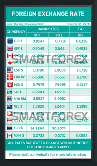 SMARTFOREX Portrait - 3 Columns - Tosca