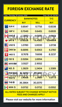 SMARTFOREX Portrait - 3 Columns - Yellow