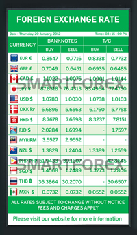 SMARTFOREX Portrait - 4 Columns - Green